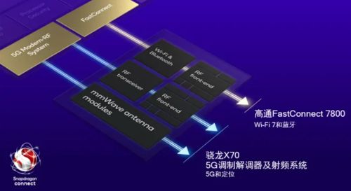 高通衛星通信技術即將上線，安卓陣營突破天際，不再是蘋果與華為的專屬